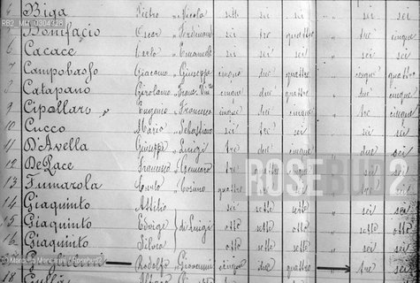 School report in 1905 of actor Rudolph Valentino / Pagella scolastica del 1905 di Rodolfo Valentino - ©Marcello Mencarini/Rosebud2