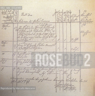 Registration of the death act of Giacomo Casanova (Dux, 4 June 1798) / Registrazione dellatto di morte di Giacomo casanova (Dux, 4 giugno 1798) - Reproduced by Marcello Mencarini
/Rosebud2