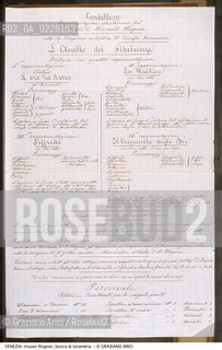 Localizzazione:..VENEZIA / CANNAREGIO..Oggetto:..Soggetto:..CA VENDRAMIN CALERGI / MUSEO RICHARD WAGNER / BOZZA DI LOCANDINA DEL TEATRO LA FENICE DEL 1833 PER L OPERA L ANELLO DEL NIBELUNGO..Cronologia: ....Definizione Culturale:..   Autore: ....   Stile:....   Editori/Stampatori:..   Committenza:..Materia e Tecnica:..Collocazione:..Note:..MONUMENTALE..Riproduzione Fotografica:..Graziano Arici/Rosebud2 .Copyright:..Graziano Arici/Rosebud2 .Data:..1990..Costo:..A..La cessione dei diritti di questa immagine si intende per quanto di nostra competenza. Non comprende invece le eventuali spese  relative a diritti che potranno essere richiesti dagli Enti o persone fisiche cui appartengono eventualmente i soggetti  ripresi. Tali costi, ove necessari, e l’espletamento di qualsivoglia pratica di richiesta di concessione del permesso di pubblicazione sono esclusivamente a carico e a cura del soggetto acquirente di questa immagine.