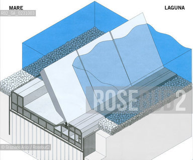 DEFENCE AGAINST HIGH WATERS:..MOBILE FLOOD BARRIERS AT THE INLETS..The floodgates are 20 m wide, 5 m deep and 30 m long max, where the canal bed is deeper. When not in operation the gates are “hidden” in housing dug into the bottom of the inlet canals. When in operation, the gates rise until they emerge above sea level and form a continual barrier which closes off the inlets and block the flow of the tide, keeping the water level in the lagoon at a safe height...The floodgates in operation Simulation of the Malamocco inlet with the floodgates in operation.....This image may be reproduced quoting the source: © 1999 Consorzio Venezia Nuova ©Graziano Arici/Rosebud2 / ALTA MAREA / PARATIE MOBILI