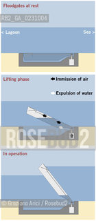 DEFENCE AGAINST HIGH WATERS:..MOBILE FLOOD BARRIERS AT THE INLETS..The floodgates are 20 m wide, 5 m deep and 30 m long max, where the canal bed is deeper. When not in operation the gates are “hidden” in housing dug into the bottom of the inlet canals. When in operation, the gates rise until they emerge above sea level and form a continual barrier which closes off the inlets and block the flow of the tide, keeping the water level in the lagoon at a safe height...The floodgates in operation Simulation of the Malamocco inlet with the floodgates in operation.....This image may be reproduced quoting the source: © 1999 Consorzio Venezia Nuova ©Graziano Arici/Rosebud2 / ALTA MAREA / PARATIE MOBILI