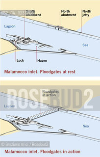 DEFENCE AGAINST HIGH WATERS:..MOBILE FLOOD BARRIERS AT THE INLETS..The floodgates are 20 m wide, 5 m deep and 30 m long max, where the canal bed is deeper. When not in operation the gates are “hidden” in housing dug into the bottom of the inlet canals. When in operation, the gates rise until they emerge above sea level and form a continual barrier which closes off the inlets and block the flow of the tide, keeping the water level in the lagoon at a safe height...The floodgates in operation Simulation of the Malamocco inlet with the floodgates in operation.....This image may be reproduced quoting the source: © 1999 Consorzio Venezia Nuova ©Graziano Arici/Rosebud2 / ALTA MAREA / PARATIE MOBILI